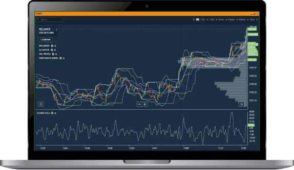 Technical Charting image